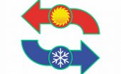 air circulation